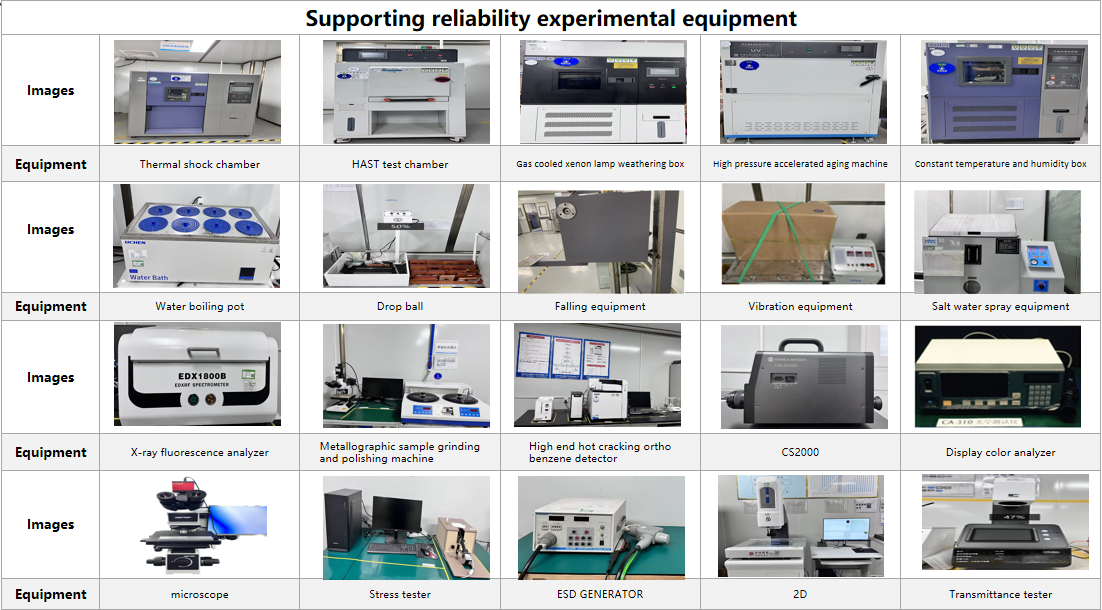 Hem display Equipment