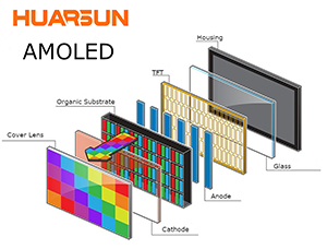 Are Advanced Small-Size AMOLED & TFT Displays Shaping the Future of Smart Devices?