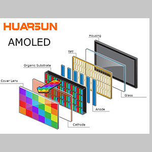 Are Advanced Small-Size AMOLED & TFT Displays Shaping the Future of Smart Devices?